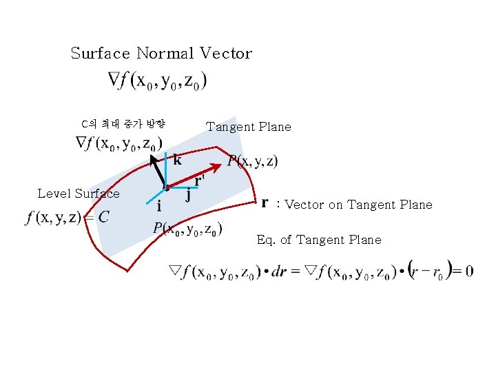 Surface Normal Vector C의 최대 증가 방향 Level Surface Tangent Plane : Vector on Surface Normal Vector C의 최대 증가 방향 Level Surface Tangent Plane : Vector on