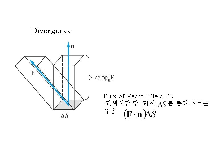 Divergence Flux of Vector Field F : 단위시간 당 면적 를 통해 흐르는 유량 Divergence Flux of Vector Field F : 단위시간 당 면적 를 통해 흐르는 유량