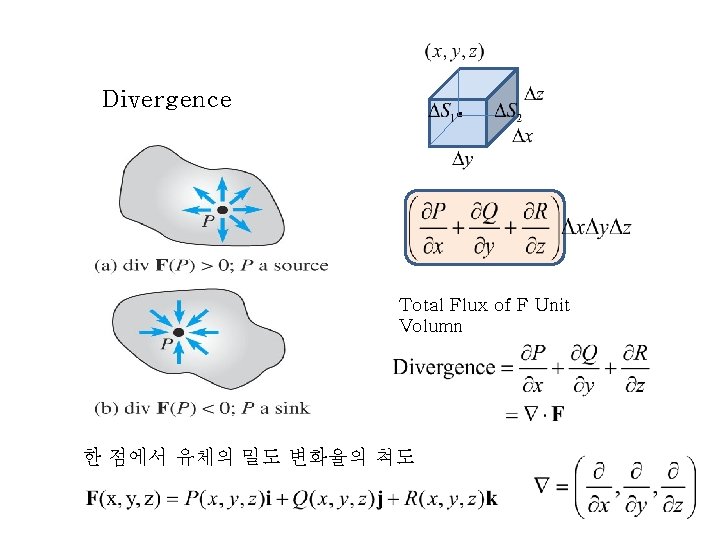 Divergence Total Flux of F Unit Volumn 한 점에서 유체의 밀도 변화율의 척도 Divergence Total Flux of F Unit Volumn 한 점에서 유체의 밀도 변화율의 척도