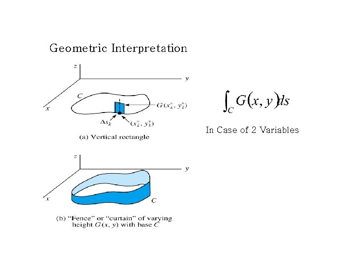 Geometric Interpretation In Case of 2 Variables Geometric Interpretation In Case of 2 Variables