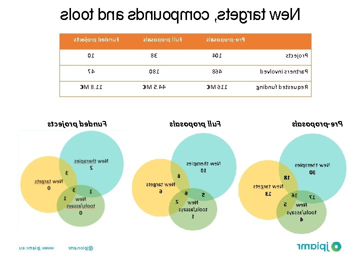 sloot dna sdnuopmoc , stegrat we. N stcejorp dednu. F slasoporp-er. P 01 83