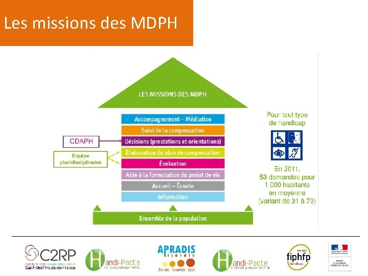 Les missions des MDPH 