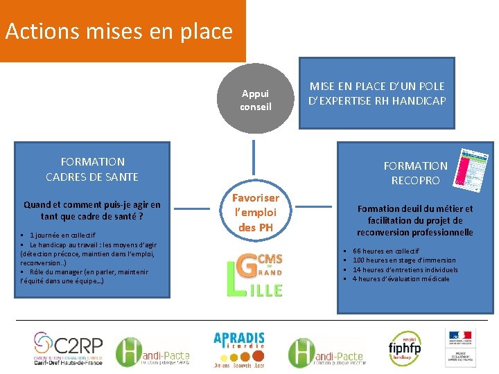 Actions mises en place Appui conseil Savoir quoi faire et MISE EN PLACE D’UN