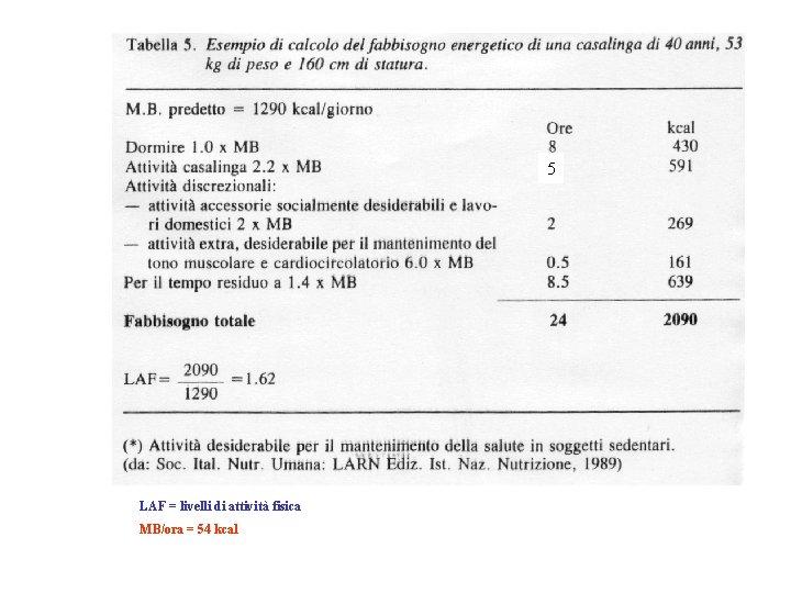 5 LAF = livelli di attività fisica MB/ora = 54 kcal 