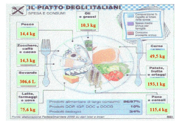 10, 3 kg 14, 4 kg 14, 3 kg 306, 6 L 75, 6