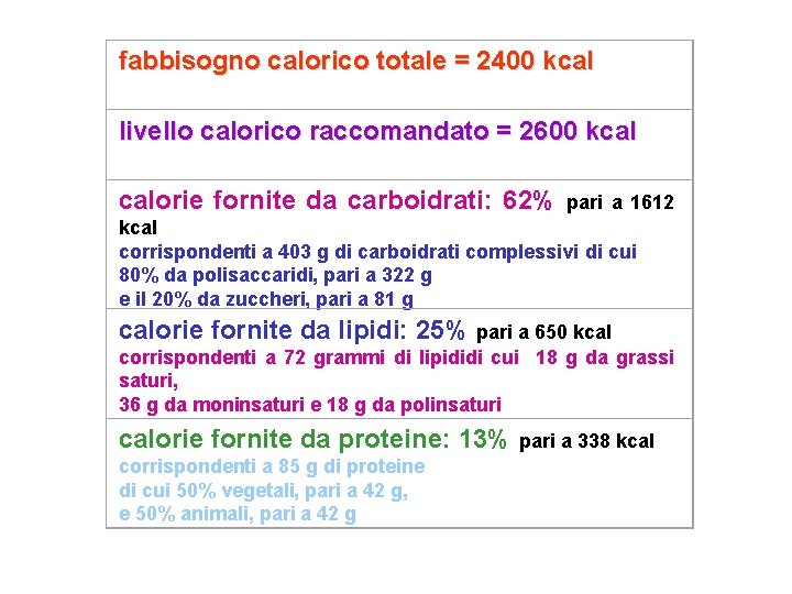 fabbisogno calorico totale = 2400 kcal livello calorico raccomandato = 2600 kcal calorie fornite