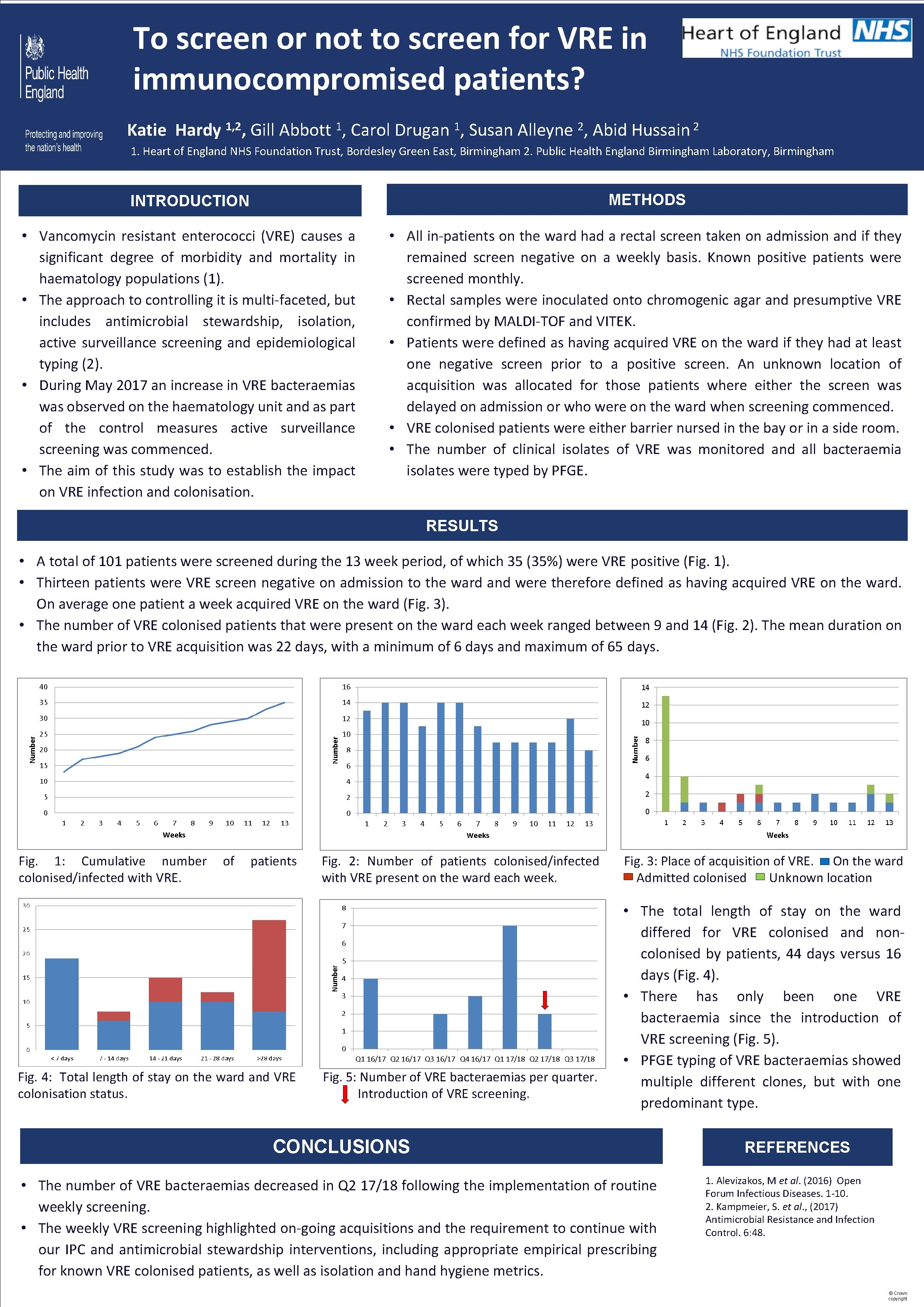 To screen or not to screen for VRE in immunocompromised patients? Katie Hardy 1,