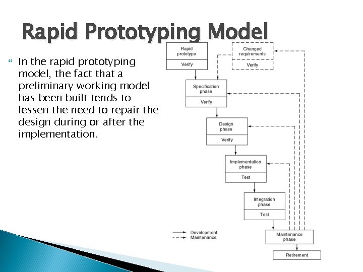 Rapid Prototyping Model In the rapid prototyping model, the fact that a preliminary working