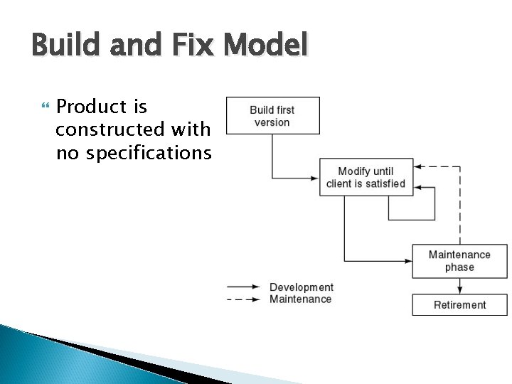 Build and Fix Model Product is constructed with no specifications 