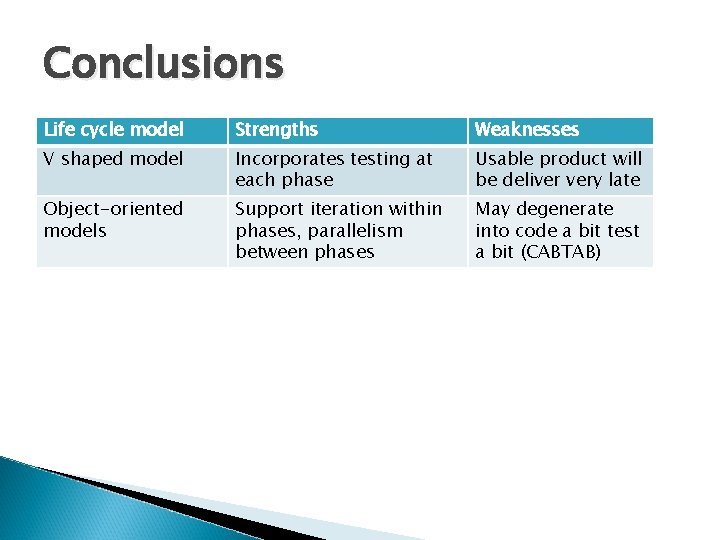 Conclusions Life cycle model Strengths Weaknesses V shaped model Incorporates testing at each phase