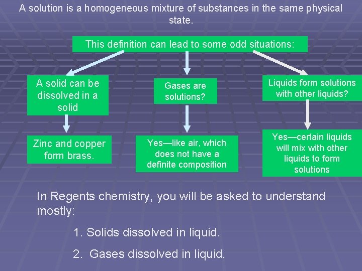 A solution is a homogeneous mixture of substances in the same physical state. This A solution is a homogeneous mixture of substances in the same physical state. This