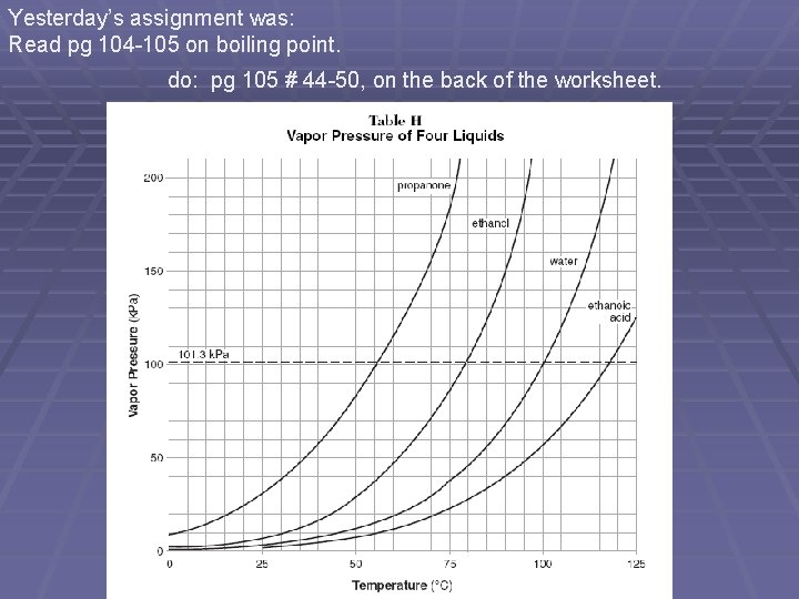 Yesterday’s assignment was: Read pg 104 -105 on boiling point. do: pg 105 # Yesterday’s assignment was: Read pg 104 -105 on boiling point. do: pg 105 #
