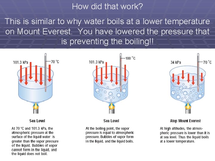 How did that work? This is similar to why water boils at a lower How did that work? This is similar to why water boils at a lower