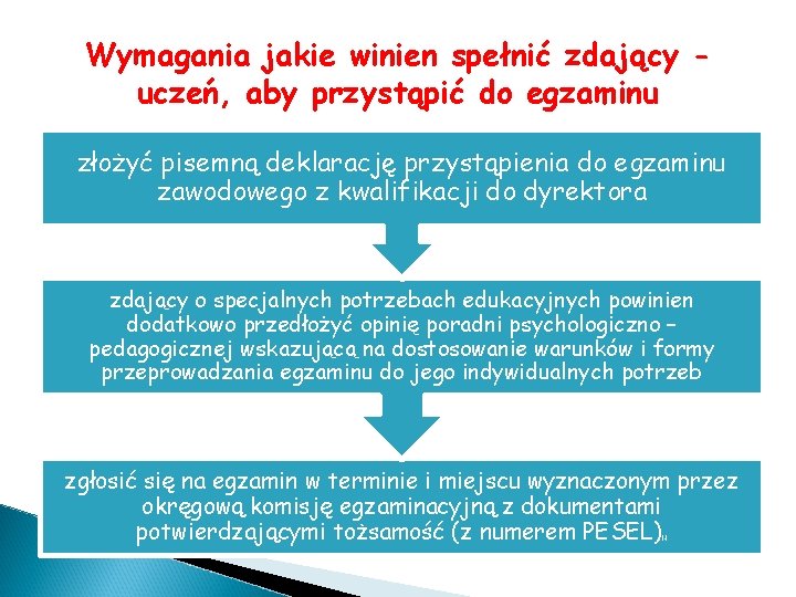 Wymagania jakie winien spełnić zdający uczeń, aby przystąpić do egzaminu złożyć pisemną deklarację przystąpienia