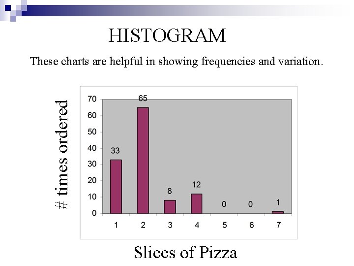 HISTOGRAM # times ordered These charts are helpful in showing frequencies and variation. Slices