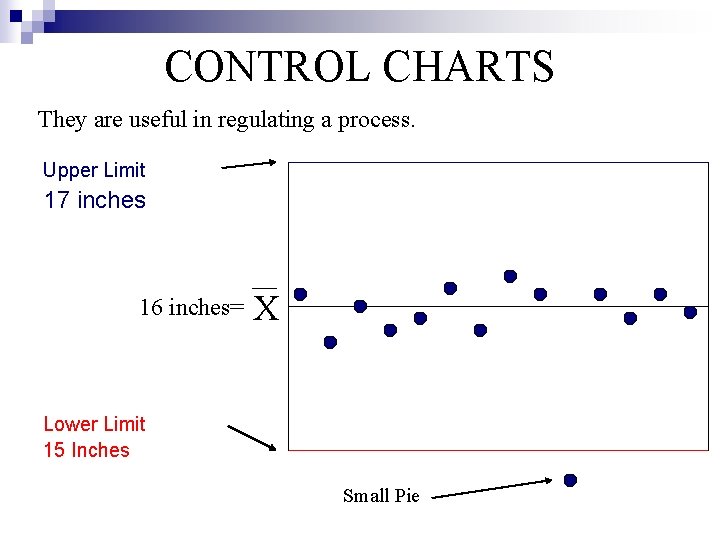 CONTROL CHARTS They are useful in regulating a process. Upper Limit 17 inches 16