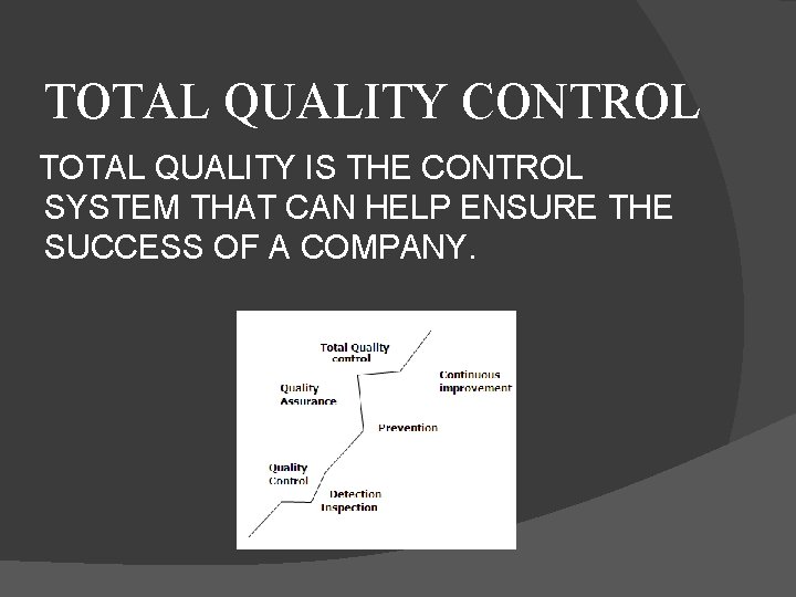 TOTAL QUALITY CONTROL TOTAL QUALITY IS THE CONTROL SYSTEM THAT CAN HELP ENSURE THE