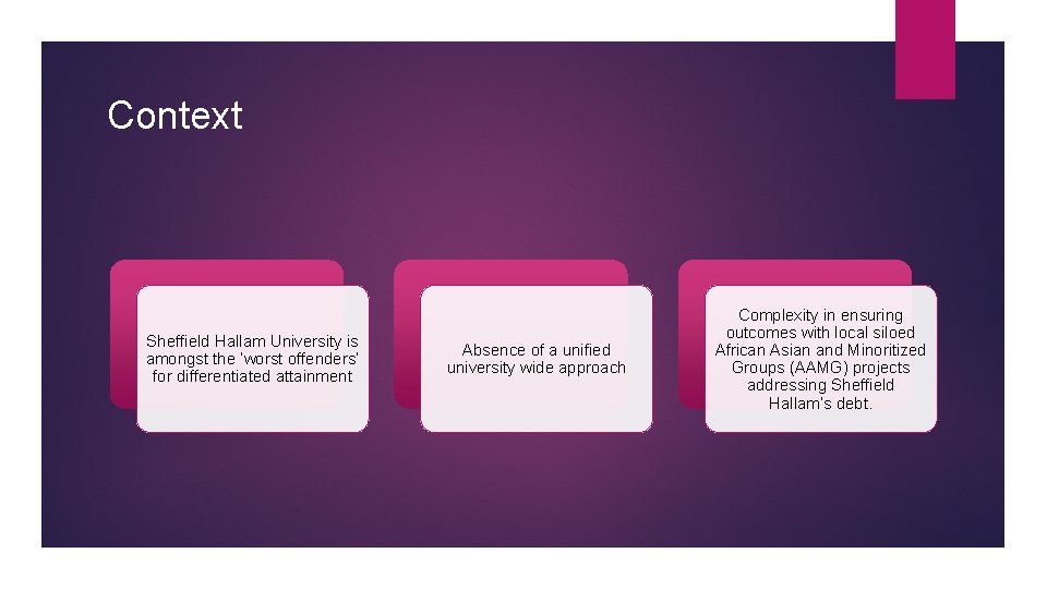 Context Sheffield Hallam University is amongst the ‘worst offenders’ for differentiated attainment Absence of