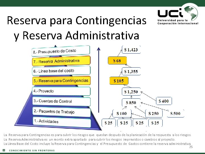 Reserva para Contingencias y Reserva Administrativa La Reserva para Contingencias es para cubrir los
