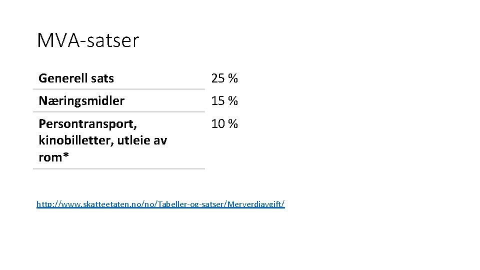 MVA-satser Generell sats 25 % Næringsmidler 15 % Persontransport, kinobilletter, utleie av rom* 10