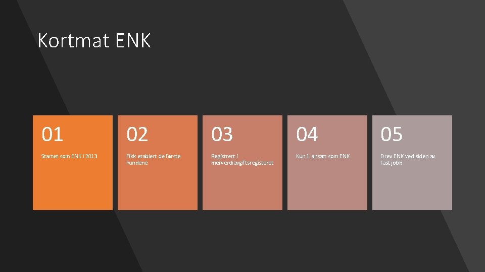 Kortmat ENK 01 02 03 04 05 Startet som ENK i 2013 Fikk etablert