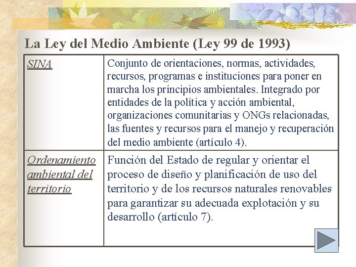 La Ley del Medio Ambiente (Ley 99 de 1993) SINA Conjunto de orientaciones, normas,