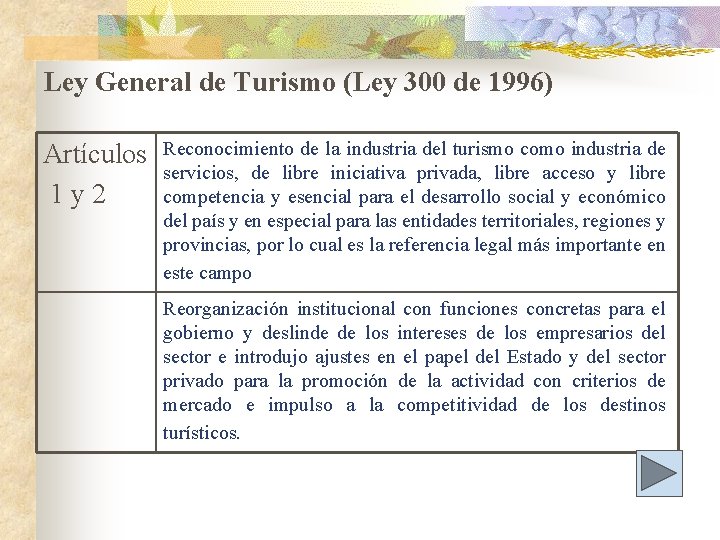 Ley General de Turismo (Ley 300 de 1996) Artículos 1 y 2 Reconocimiento de