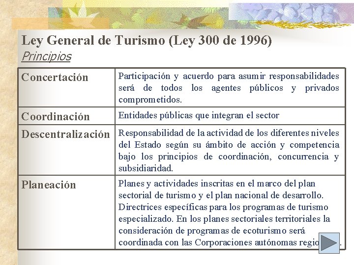 Ley General de Turismo (Ley 300 de 1996) Principios Concertación Participación y acuerdo para