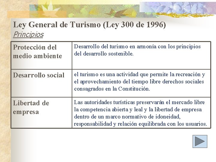 Ley General de Turismo (Ley 300 de 1996) Principios Protección del medio ambiente Desarrollo