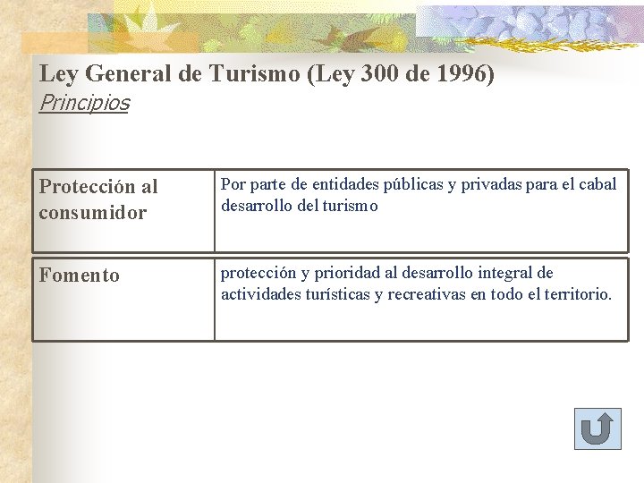 Ley General de Turismo (Ley 300 de 1996) Principios Protección al consumidor Por parte