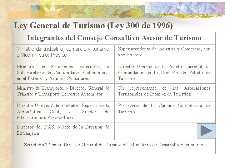 Ley General de Turismo (Ley 300 de 1996) Integrantes del Consejo Consultivo Asesor de