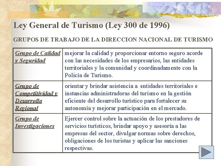 Ley General de Turismo (Ley 300 de 1996) GRUPOS DE TRABAJO DE LA DIRECCION