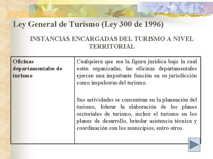 Ley General de Turismo (Ley 300 de 1996) INSTANCIAS ENCARGADAS DEL TURISMO A NIVEL