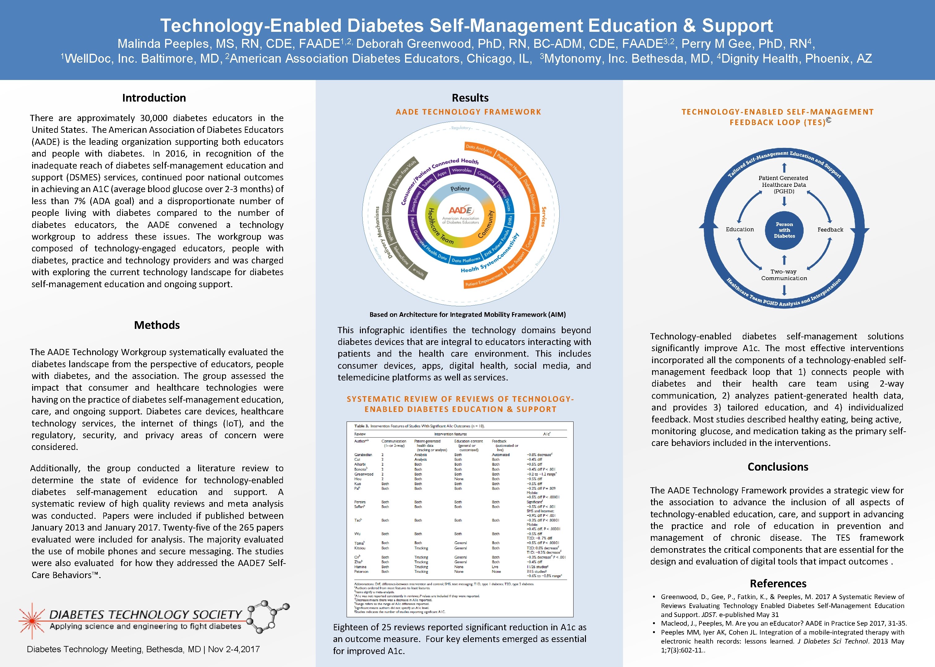 Technology-Enabled Diabetes Self-Management Education & Support Malinda Peeples, MS, RN, CDE, FAADE 1, 2,