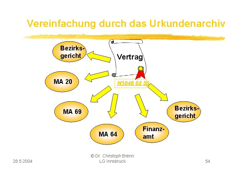 Vereinfachung durch das Urkundenarchiv Bezirksgericht MA 20 Vertrag N 1048 02 55 Bezirksgericht MA