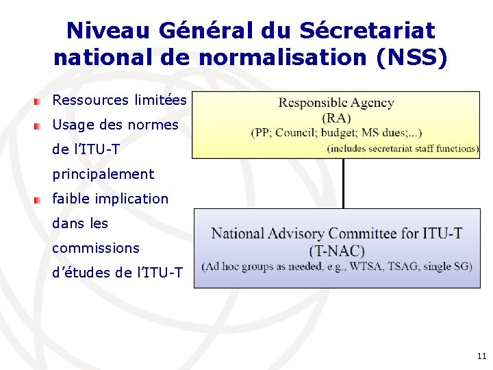 Niveau Général du Sécretariat national de normalisation (NSS) Ressources limitées Usage des normes de