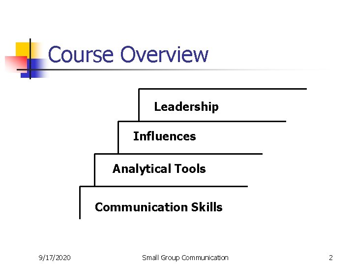Course Overview Leadership Influences Analytical Tools Communication Skills 9/17/2020 Small Group Communication 2 