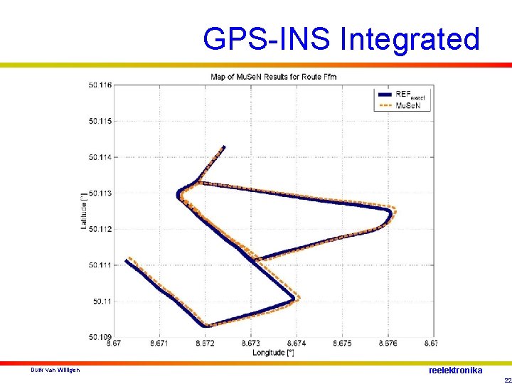 GPS-INS Integrated Durk van Willigen reelektronika 22 