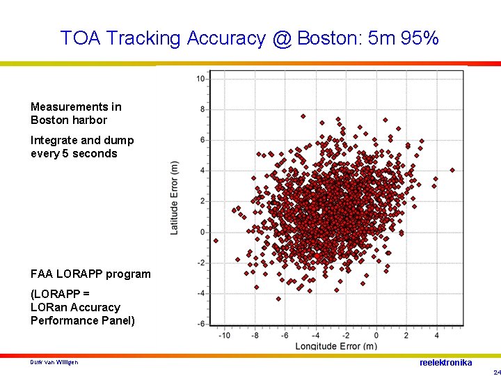 TOA Tracking Accuracy @ Boston: 5 m 95% Measurements in Boston harbor Integrate and