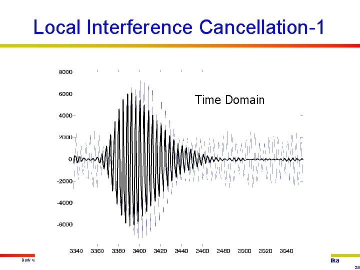 Local Interference Cancellation-1 Time Domain Durk van Willigen reelektronika 25 