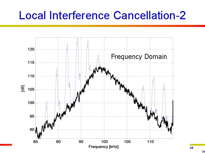 Local Interference Cancellation-2 Frequency Domain Durk van Willigen reelektronika 26 