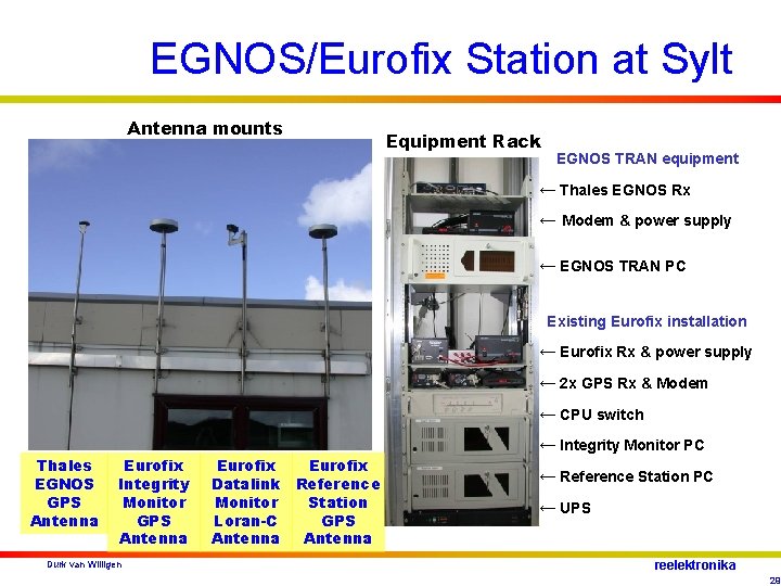 EGNOS/Eurofix Station at Sylt Antenna mounts Equipment Rack EGNOS TRAN equipment ← Thales EGNOS