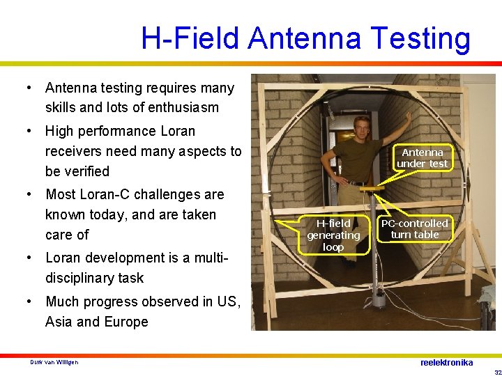 H-Field Antenna Testing • Antenna testing requires many skills and lots of enthusiasm •