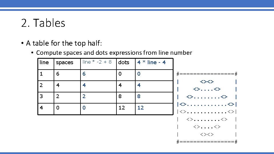 2. Tables • A table for the top half: • Compute spaces and dots