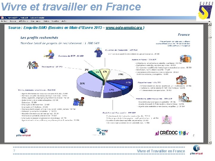 Vivre et travailler en France Source : Enquête BMO (Besoins en Main d’Œuvre 2013