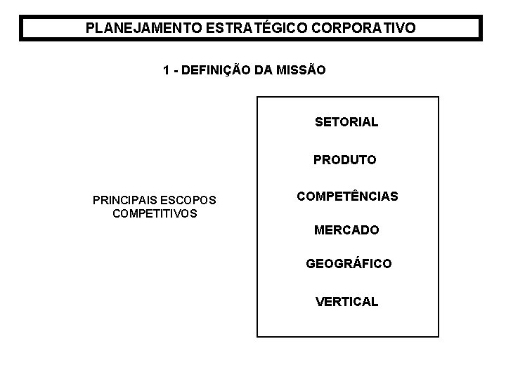 PLANEJAMENTO ESTRATÉGICO CORPORATIVO 1 - DEFINIÇÃO DA MISSÃO SETORIAL PRODUTO PRINCIPAIS ESCOPOS COMPETITIVOS COMPETÊNCIAS