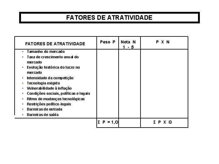 FATORES DE ATRATIVIDADE Peso P • Tamanho do mercado • Taxa de crescimento anual