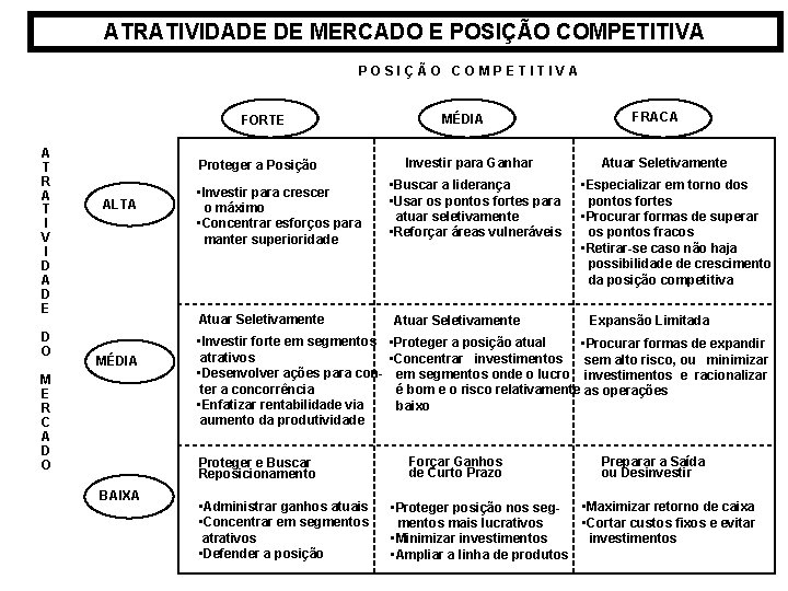 ATRATIVIDADE DE MERCADO E POSIÇÃO COMPETITIVA FORTE A T R A T I V