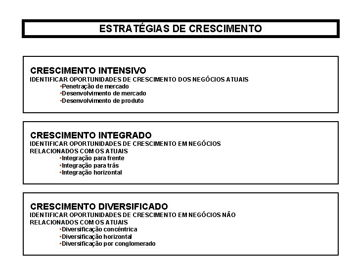 ESTRATÉGIAS DE CRESCIMENTO INTENSIVO IDENTIFICAR OPORTUNIDADES DE CRESCIMENTO DOS NEGÓCIOS ATUAIS • Penetração de
