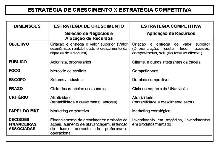 ESTRATÉGIA DE CRESCIMENTO X ESTRATÉGIA COMPETITIVA 